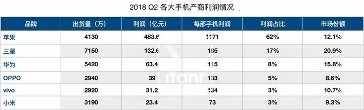 苹果iphone13用4年后能卖多少钱,苹果iphone13使用半年后还值多少钱