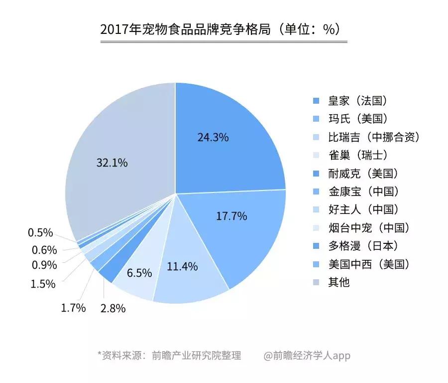 开宠物店一个月可以赚多少钱,揭秘宠物店是怎么赚钱的