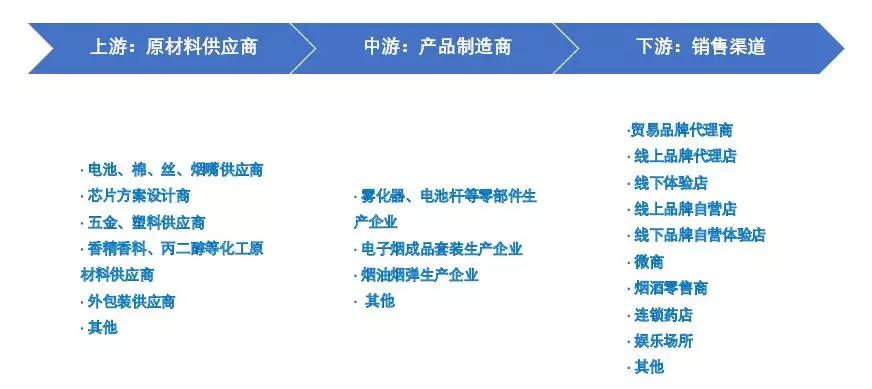 中国烟草利润 (中国烟草一年营业额)