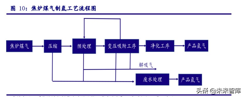 最新氢能源产业链全梳理,氢能源行业深度报告财经频道