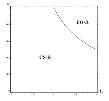 文献阅读笔记——供应链引入互联网渠道的战略动机
