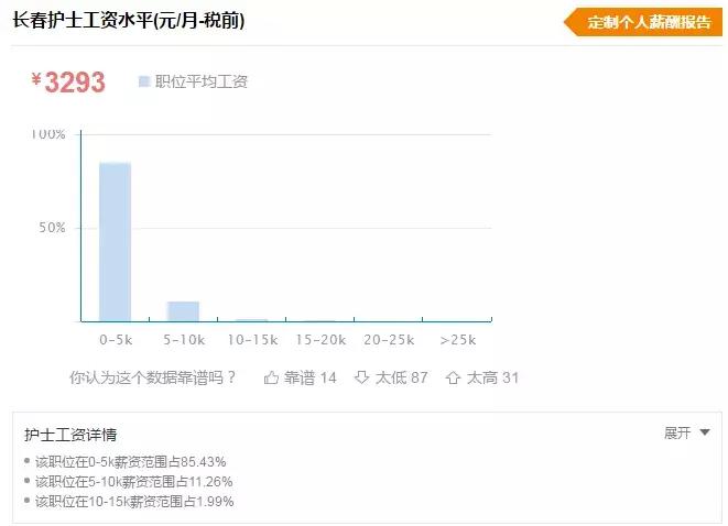 护理专业工资一般多少,护理专业前景和工资如何