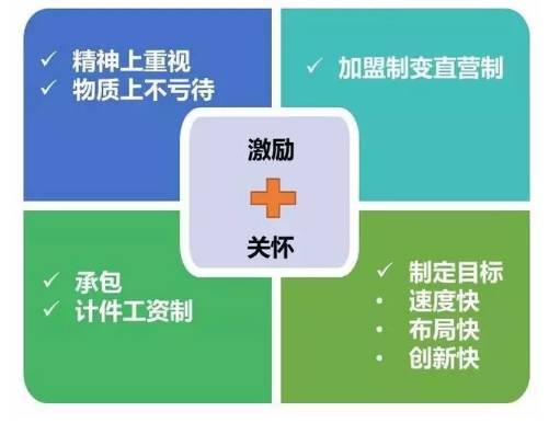 顺丰薪酬体系包括哪些内容,顺丰的薪酬体系大曝光