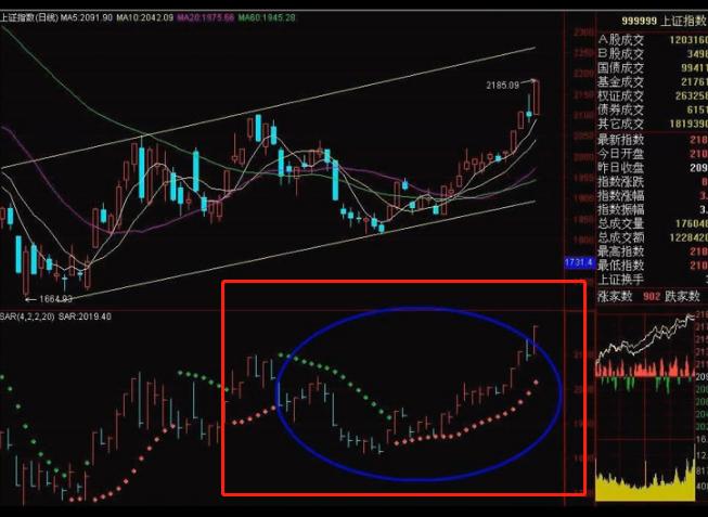 sar指标使用绝招讲解视频,sar技术指标好用吗