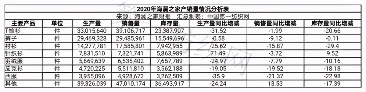 男装销量前十名海澜,a股27家上市公司分红超百亿