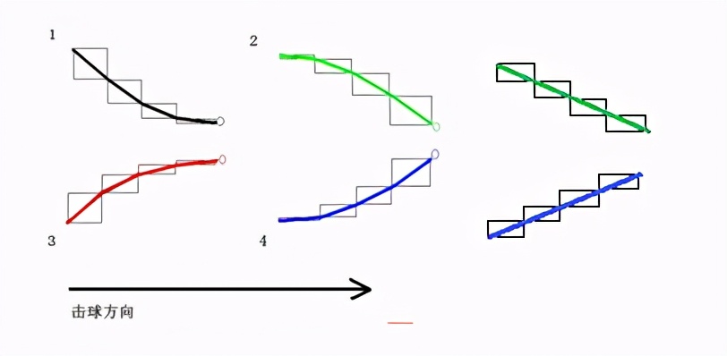 下旋球发球讲解,下旋球讲解视频