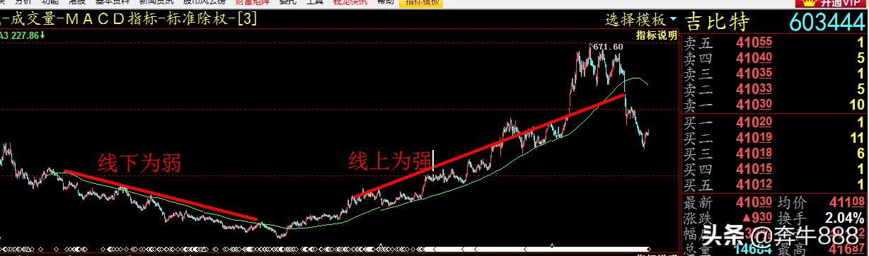 波段趋势买入的技巧和方法,波段买入绝密技巧