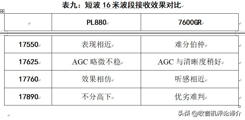 目前最好的pl880收音机,德生军用PL880收音机
