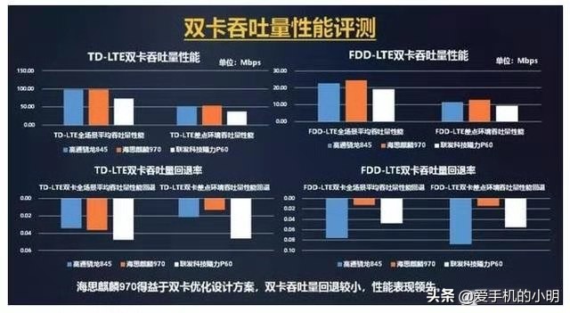 华为和高通哪个更强,华为与高通手机哪个好
