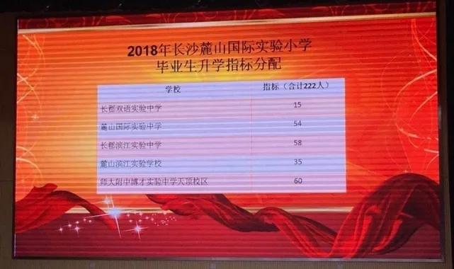 真香!麓山国际实验小学的学区房,门槛有多高?