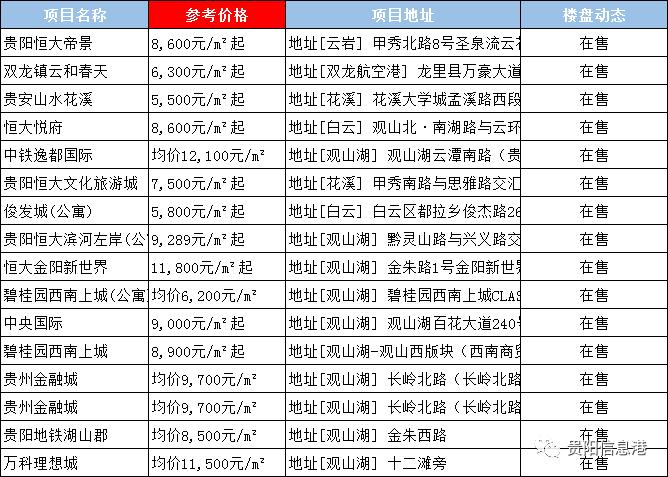 贵阳今年房价新消息,贵阳最新房价
