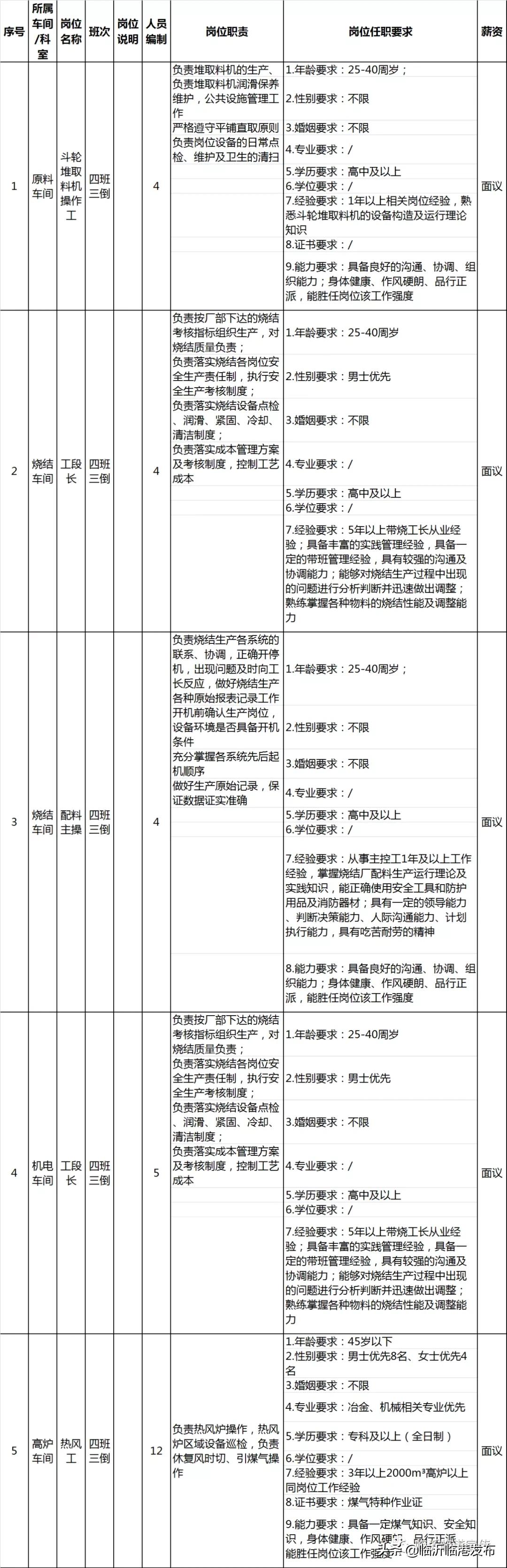 临港钢投特钢有限公司招聘,临港联合钢铁招聘