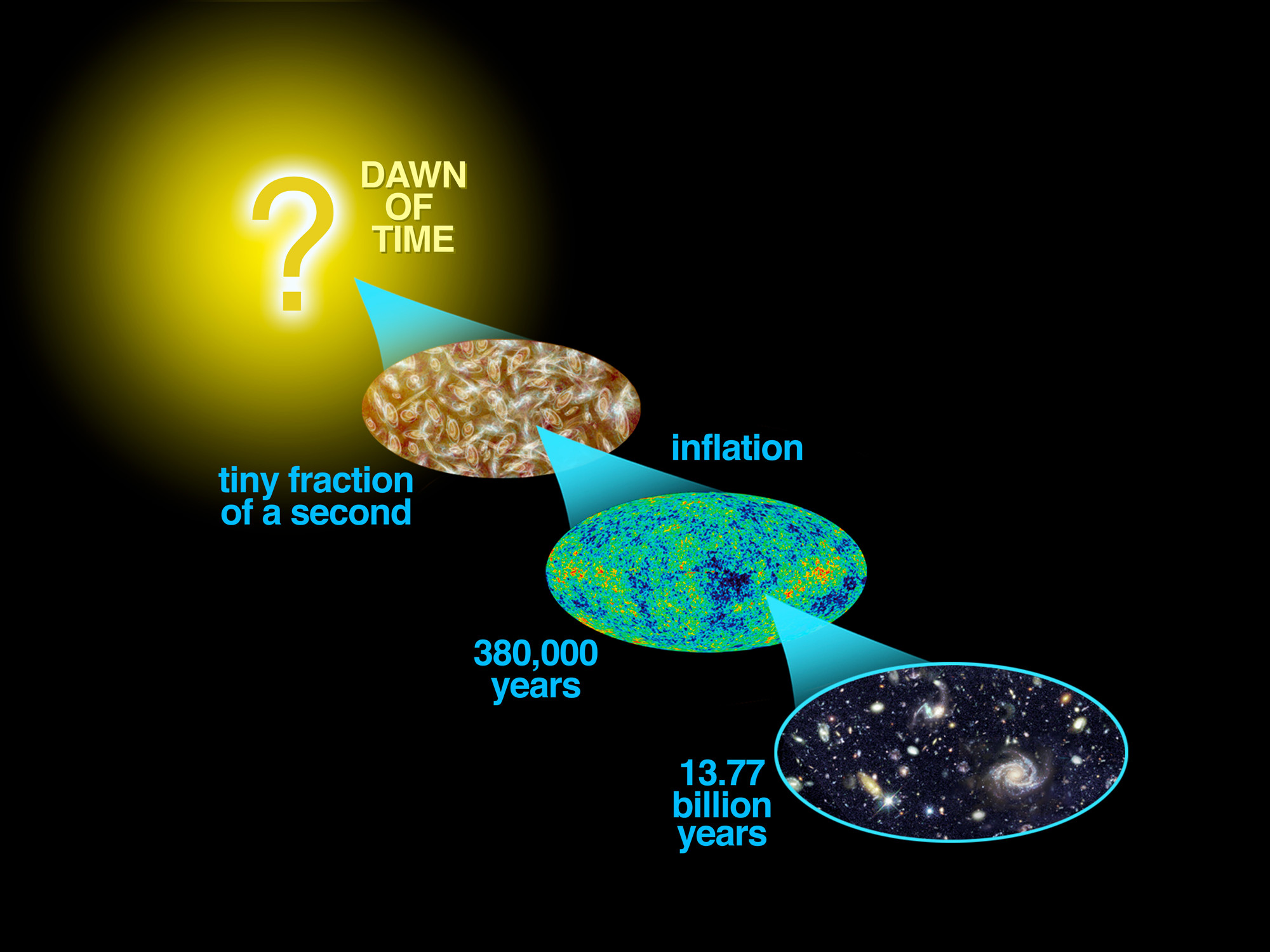 双生子佯谬狭义相对论解释,双生子佯谬如何用相对论解释