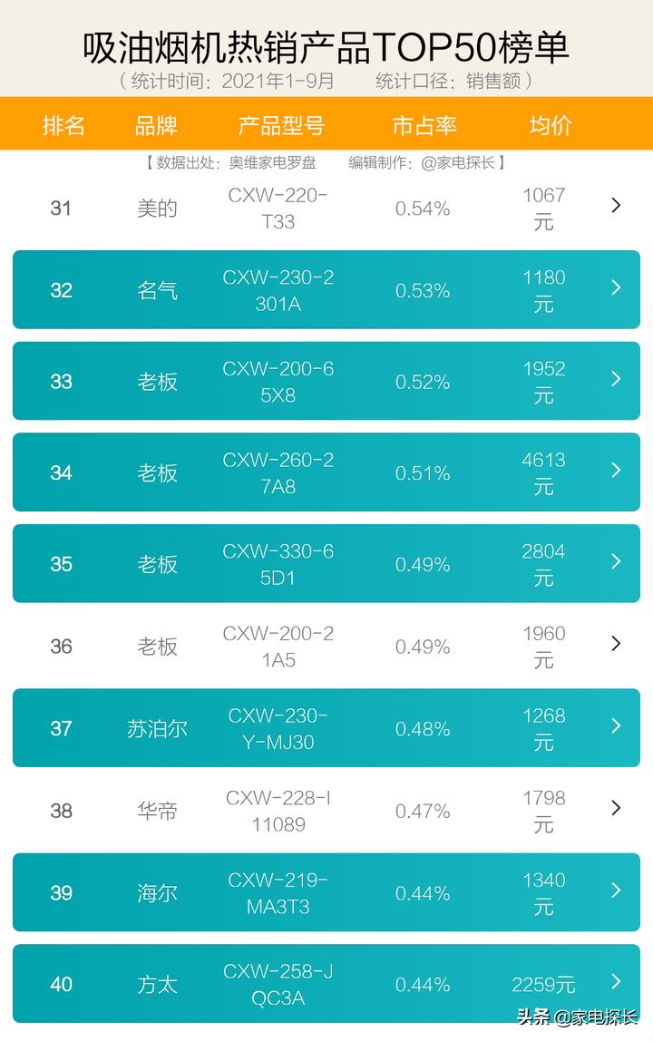 抽油烟机买哪个品牌性价比最高,怎么选抽油烟机值得买