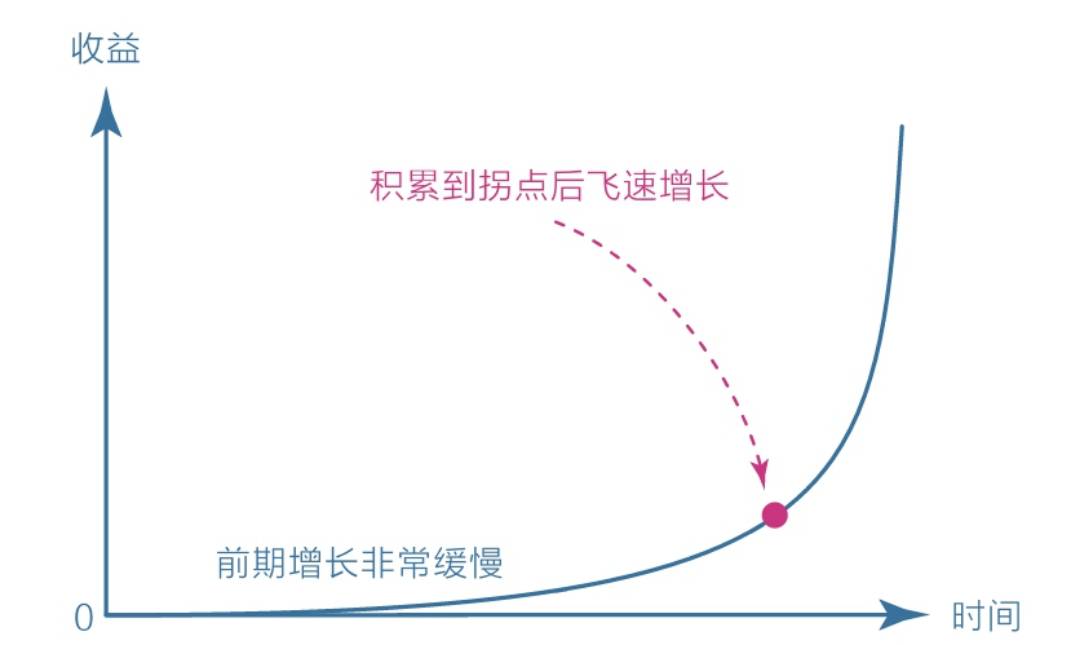 总是做事没有耐心坚持不下来,做事缺乏耐心怎么整改