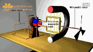 电动机使用技巧口诀,电动机使用专业知识