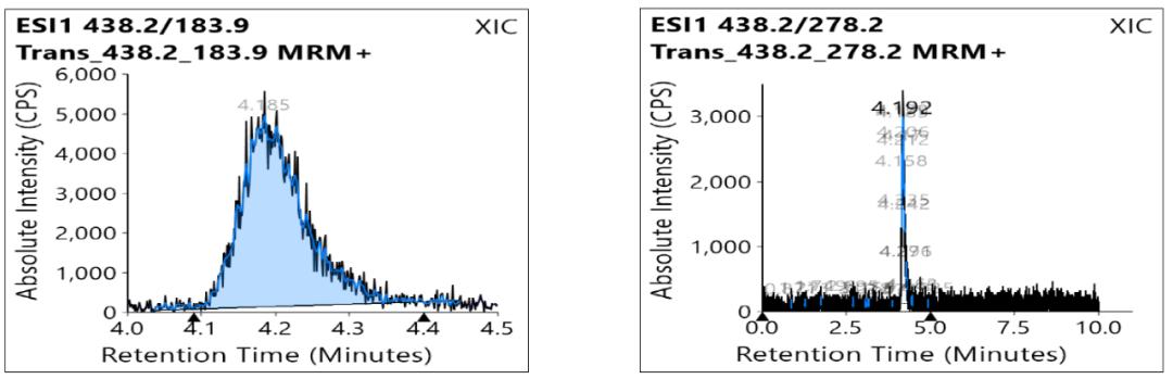 为减肥服用药物,减肥非法添加西药