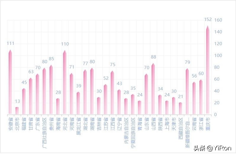 成都信息工程大学专业分,成都信息工程大学最新消息