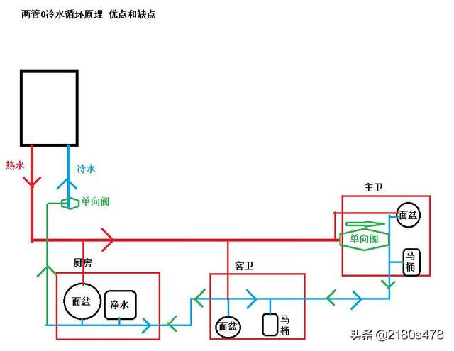 洗澡放太多冷水才出热水,洗澡要放很多凉水怎么解决