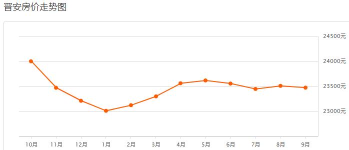 福州龙旺康桥丹堤最新二手房价,福州碧桂园十里江湾现在二手房价