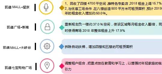 凯德的商业模式,凯德投资与资产管理