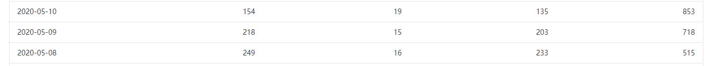 如何快速涨公众号粉,公众号涨粉的最佳方式