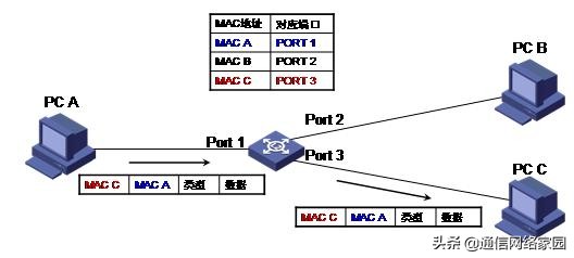 程控交换工作基础知识,程控交换基础知识试题及答案