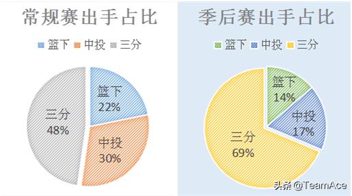 肖恩巴蒂尔防守教学,肖恩巴蒂尔防守科比