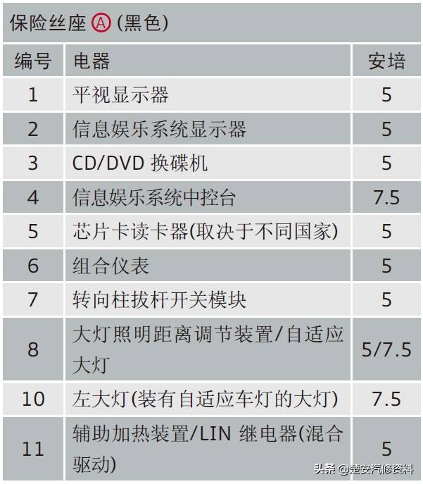 奥迪a4大灯保险丝在哪个位置,奥迪a6远光灯保险丝位置示意图