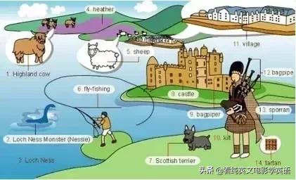 英语常用词语大全表图片,英文必背3000常用词