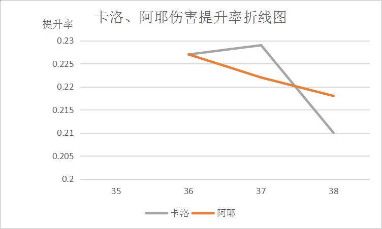 职业平衡后鬼泣加点,dnf鬼泣游戏教学