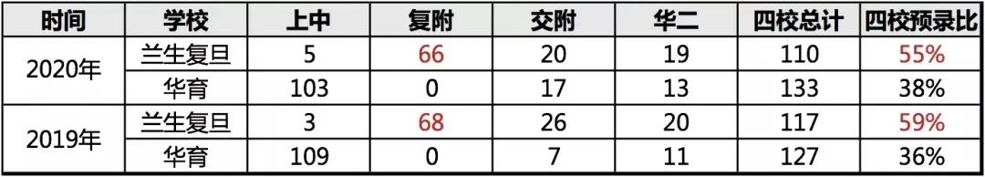 杨浦区教育好吗,杨浦区重点学校排名一览表
