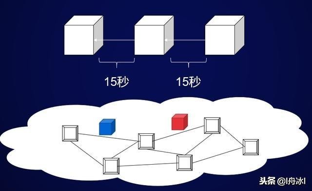 以太坊如何提高性能,以太坊的数据量问题