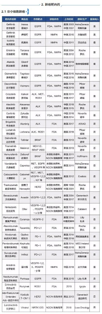 24种靶向药大全,肿瘤患者靶向治疗的药物有哪些