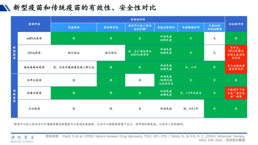 以后会有新的疫苗问世吗,全球通用的疫苗