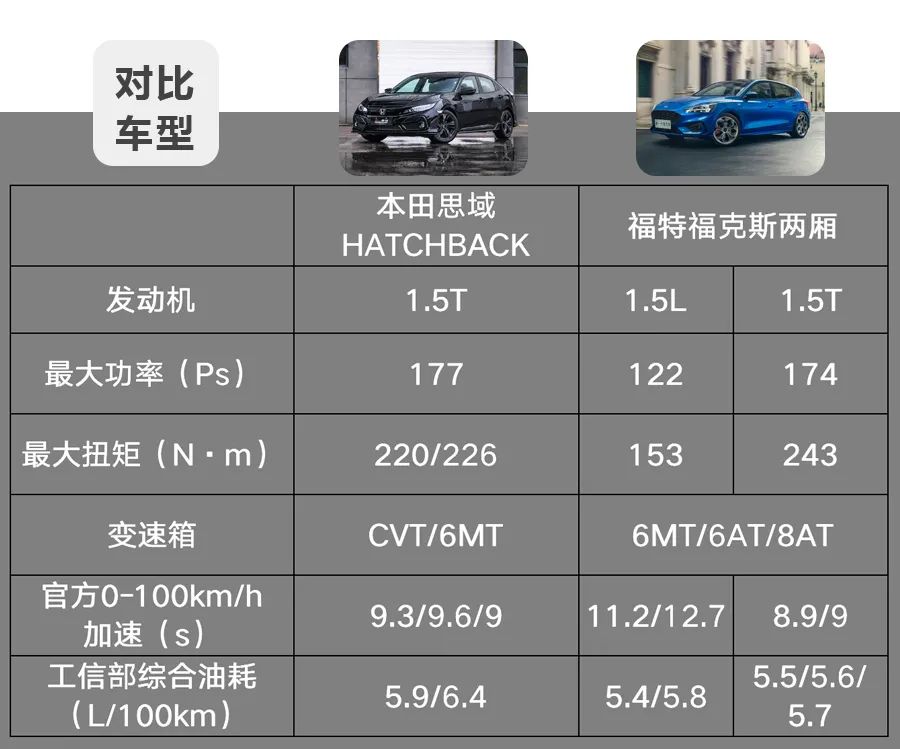 两厢思域和type-r对比,两厢思域与typer