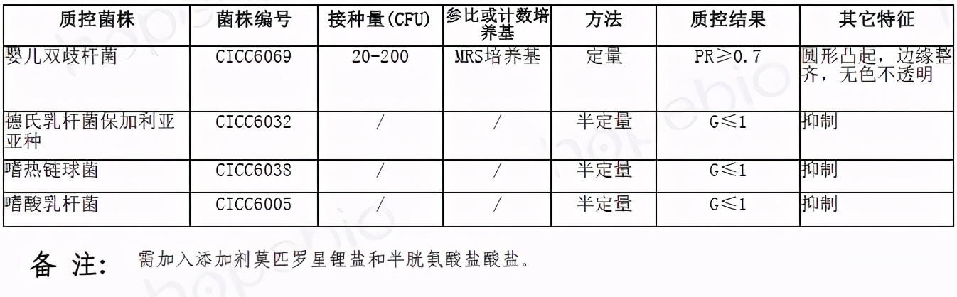 鉴定乳酸菌的常用的培养基是什么,乳酸菌微生物检测