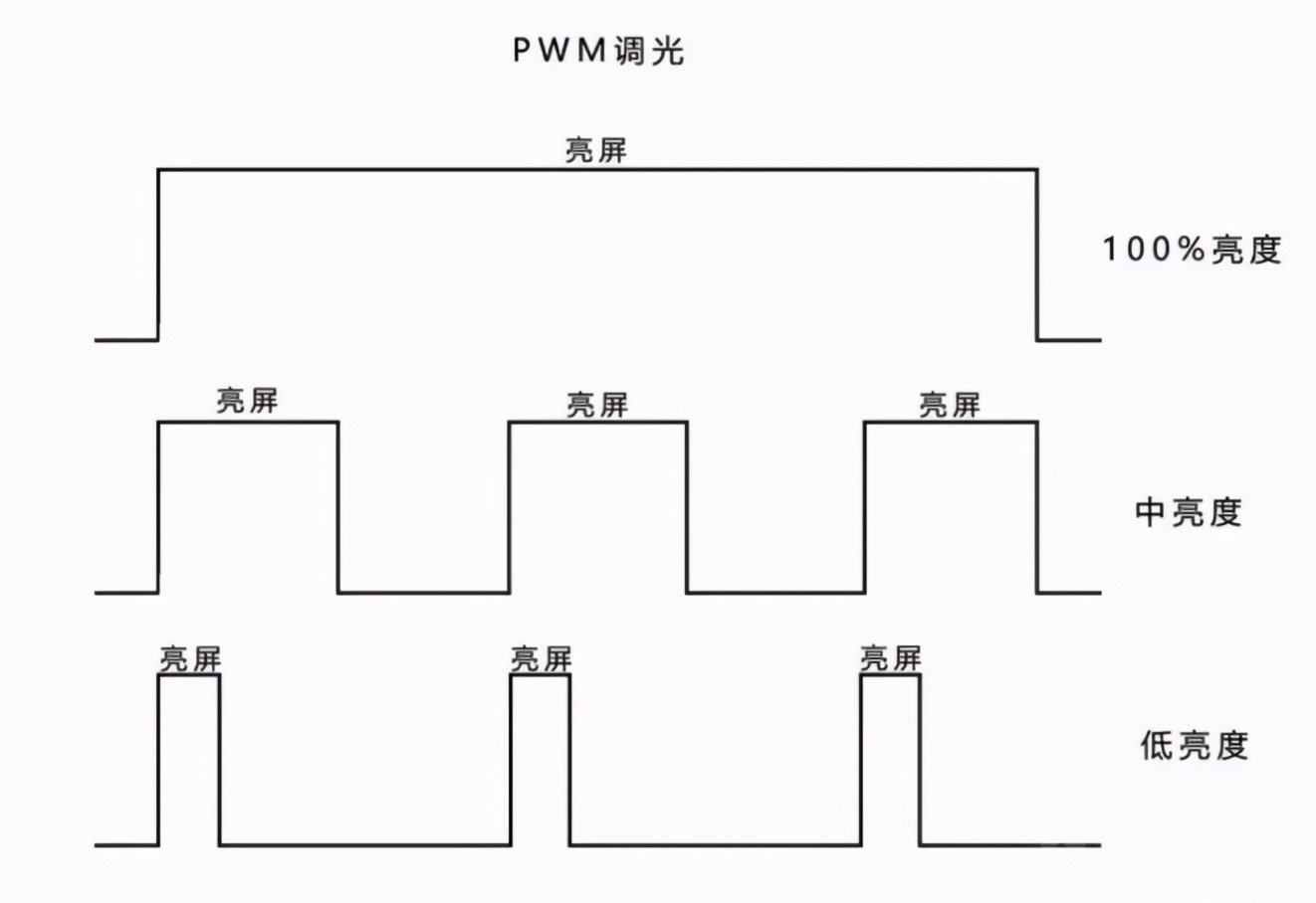 长时间用电脑眼睛疲惫怎么解决,长时间对着电脑如何护眼