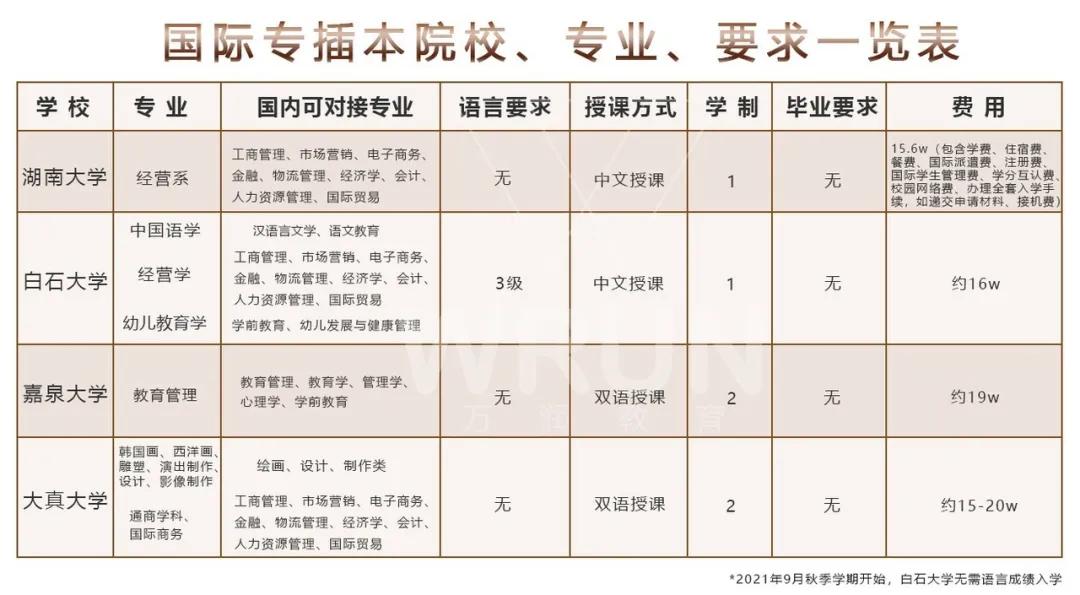 非应届生如何规划韩国留学,非应届生出国留学怎么申请
