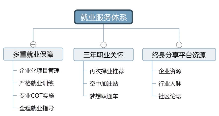 it培训学校招生,it培训学校值得去学习吗
