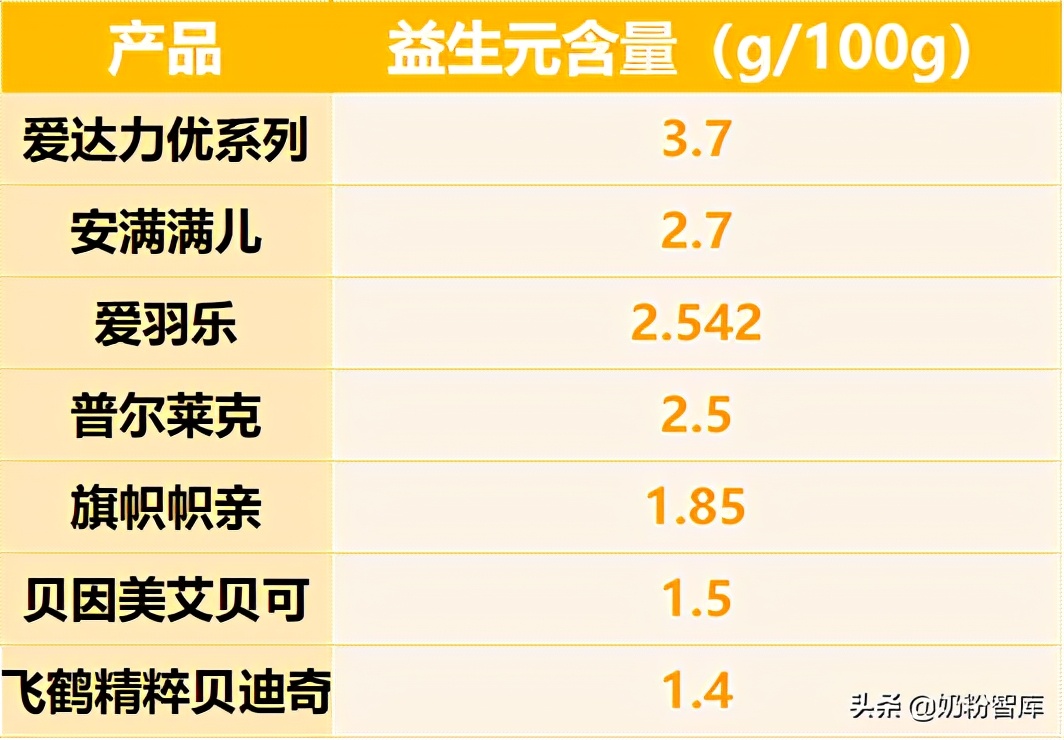 飞鹤奶粉测评星飞帆,飞鹤奶粉测评上热搜