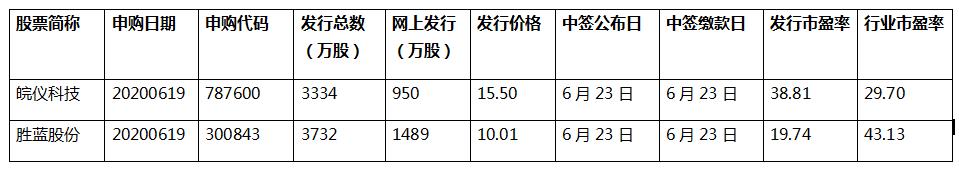 皖仪分析仪,皖仪科技研发人员