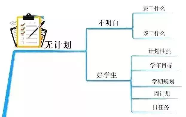 孩子成绩不好全是孩子的错,孩子学习成绩差主要是十个坏习惯