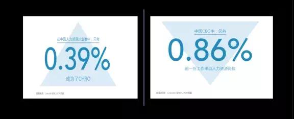 人力资源最有前途的方向,人力资源hr现在怎么发展