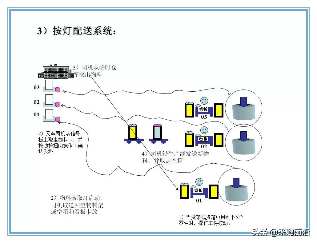 企业供应链物流分析ppt,供应链与物流总结ppt