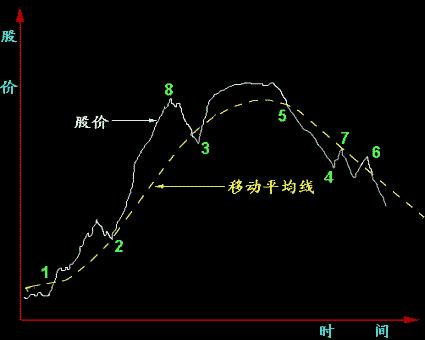 从零开始学炒股视频教程中级,从零开始学炒股最快入门
