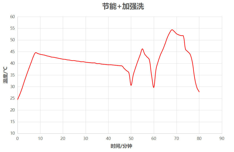 海尔ew130266bkt洗碗机使用方法,海尔洗碗机w30pro和w5000max
