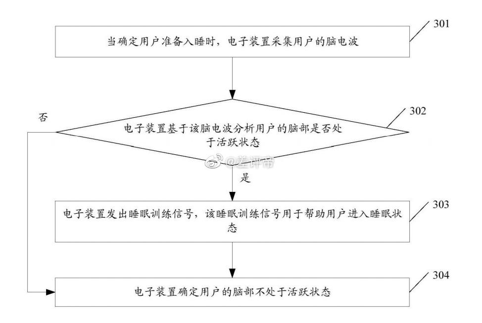 睡前大脑太兴奋怎么办,睡前大脑兴奋导致失眠