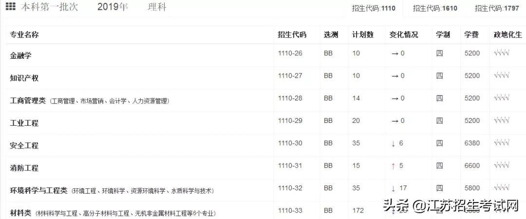本科与专科的区别一本二本是什么,本科专科一本二本怎么区别