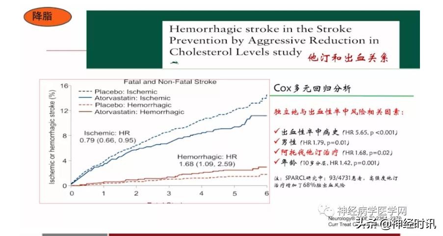 缺血性脑血管病出血评估,脑血管微出血怎么治疗